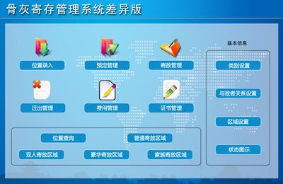 骨灰寄存管理系統差異版←行業收費←產品中心←宏達管理軟件體驗中心--中小型優秀管理軟件←宏達系列軟件下載,試用,價格,定制開發,代理,軟件教程
