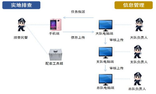利用科技手段預防和減少交通事故 這2個系統有大作用 聚焦國省道交通安全