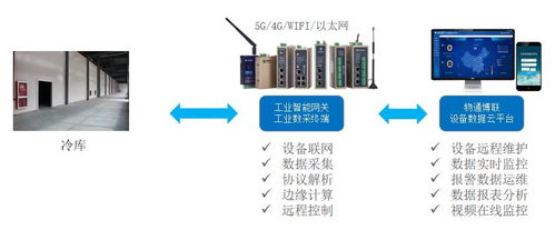 物流園區能耗監測管理系統解決方案